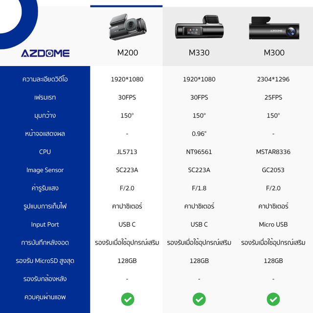 AZ-M200